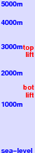 Bansko freezing level scale