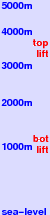 La Plagne freezing level scale