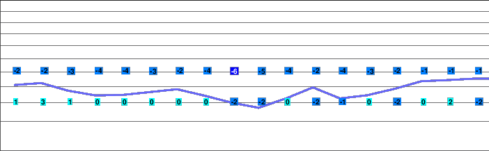 Le Lioran freezing level