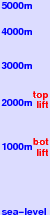 Le Lioran freezing level scale