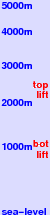 Les Carroz freezing level scale