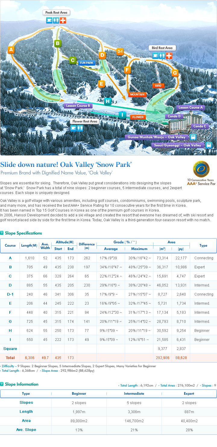 Oak Valley Ski Resort Piste / Trail Map