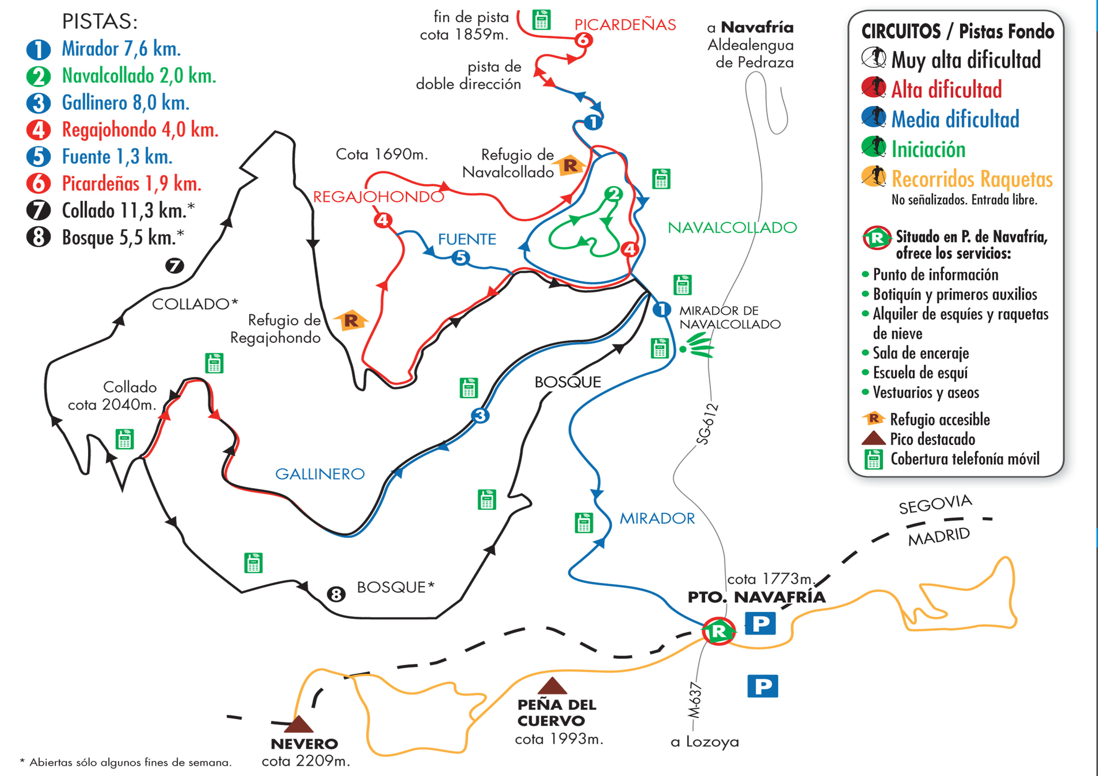 Puerto de Navafria Piste / Trail Map